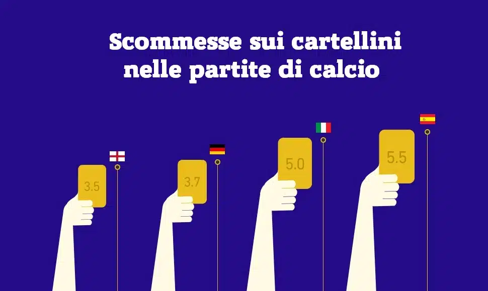 Scommesse sui cartellini nelle partite di calcio